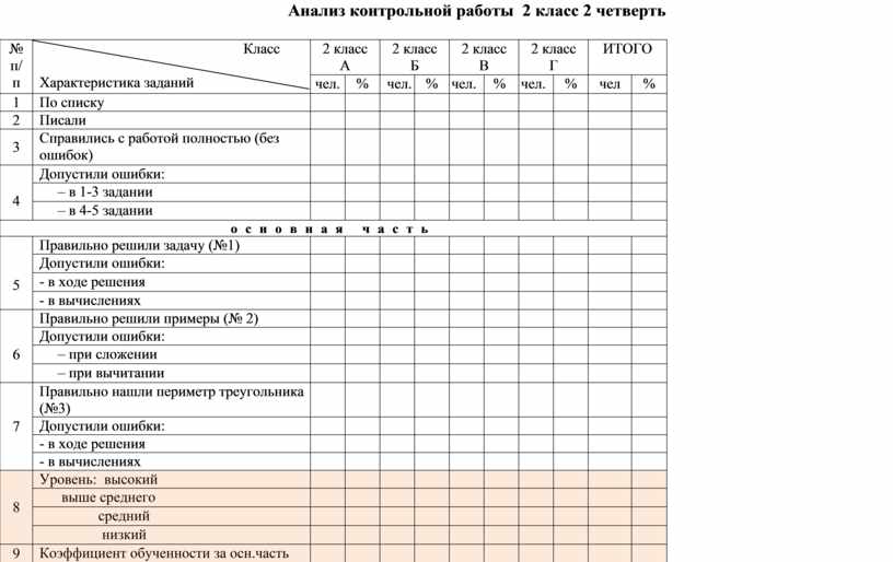 Схема анализа контрольной работы по математике 2 класс фгос образец