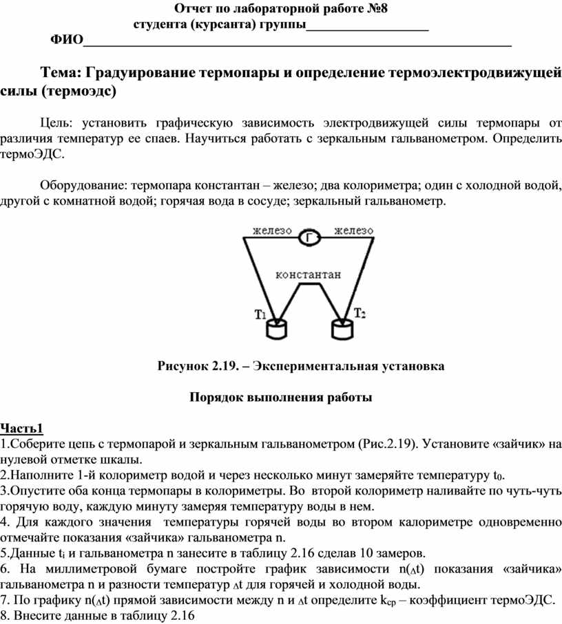 Отчет по лабораторной работе. Отчет по лабораторной. Отсчёт по лабораторной работе. Отчет о лабораторной работе. Оформление отчета по лабораторной работе.