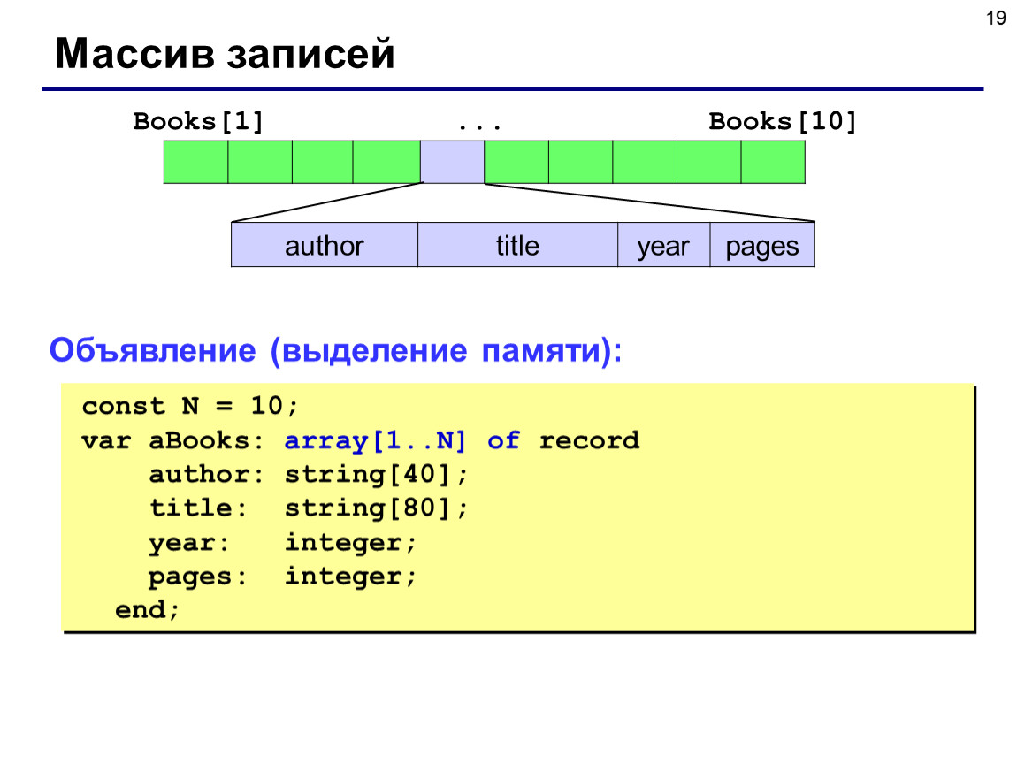 Записать виды данных. Массив record Паскаль. Запись в массив Pascal. Как записать массив. Правильная запись массива.