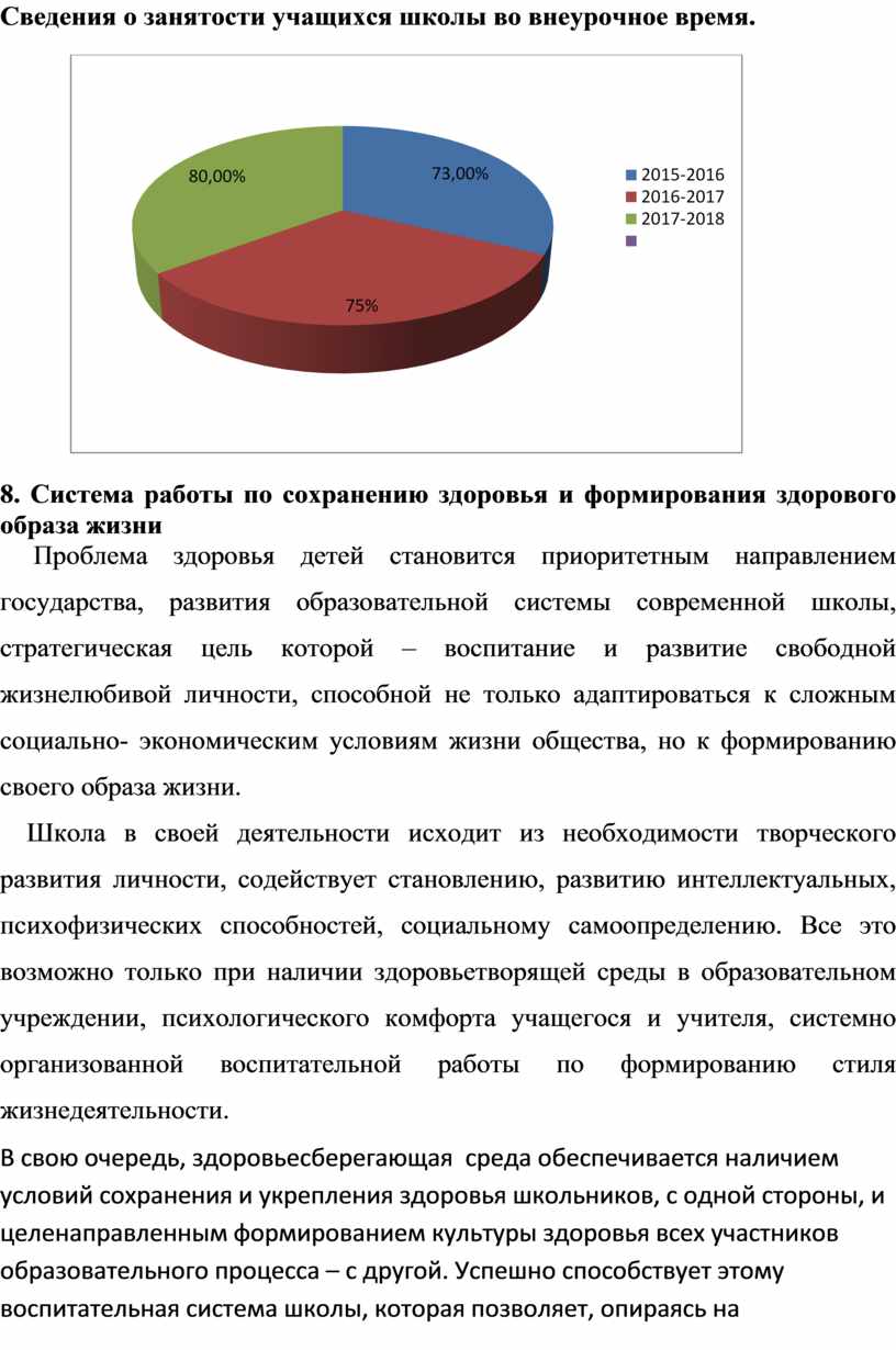 Диаграмма занятости учащихся во внеурочное время