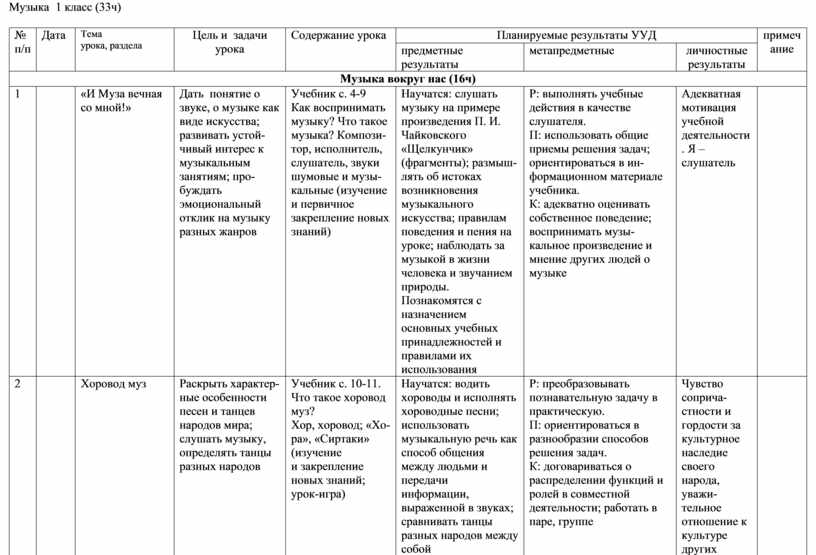 Развернутый план работы над песней