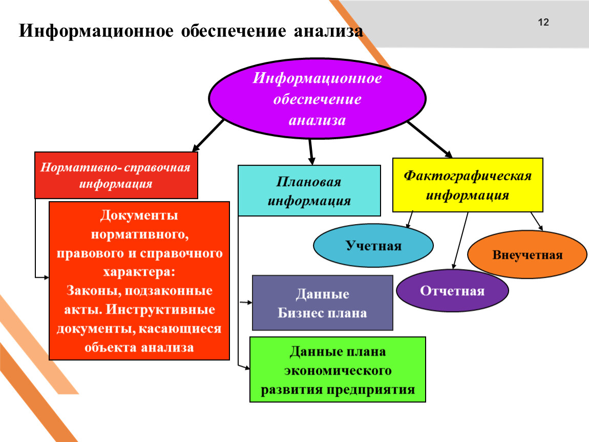 Обеспечения исследования. Информационное обеспечение анализа. Информационное обеспечение исследования. Информационное обеспечение анализа и оформление его результатов. Информационное обеспечение анализа рынка.