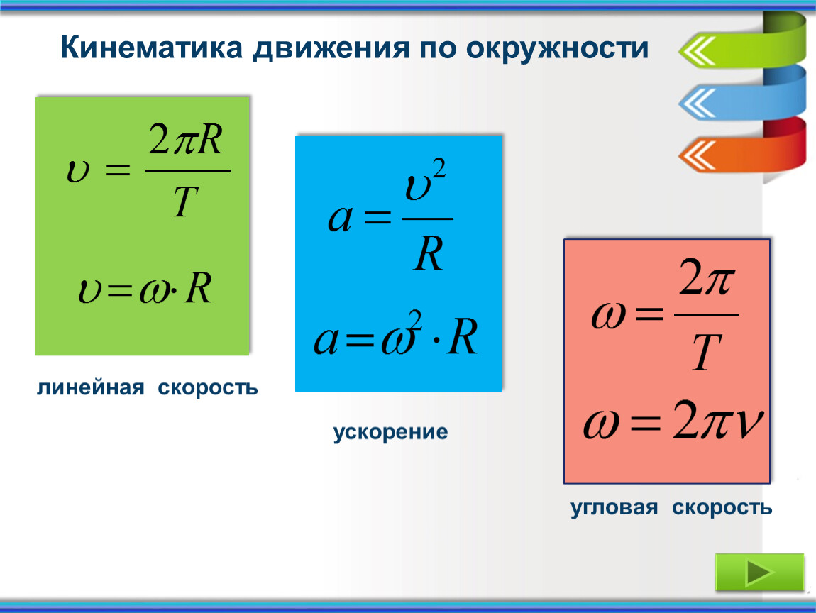 7 кл Движение тела по окружности