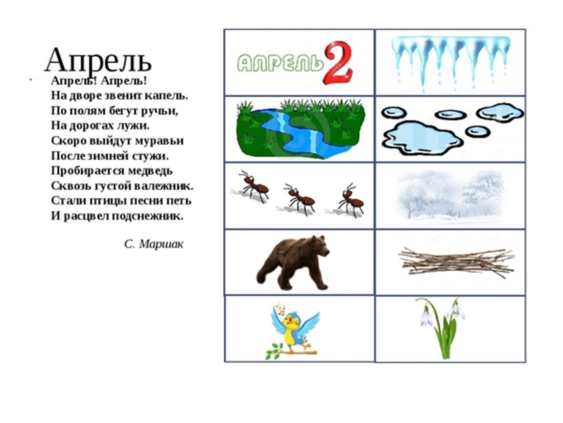 Апрель год чего. Рисунок к стихотворению апрель Маршак. Картинка к стихотворению апрель Маршак. Рисунок к стихотворению апрель Маршак 1 класс. Рисунок к стихотворению апрель апрель.