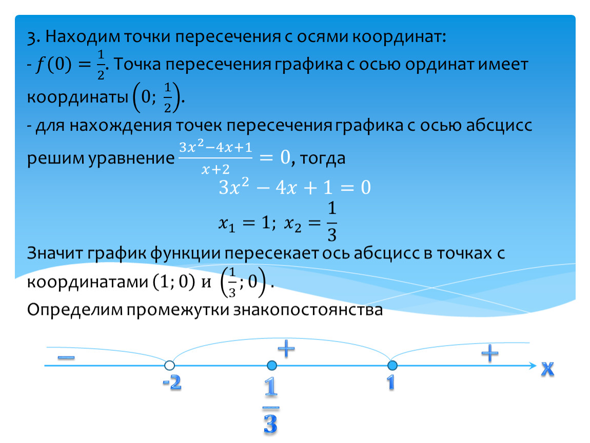 Координаты точек пересечения с осью x. Найдите координаты точек пересечения с осями координат. Точки пересечения Графика функции с осями координат. Пересечение с осями функции. Найти точки пересечения Графика с осями координат.