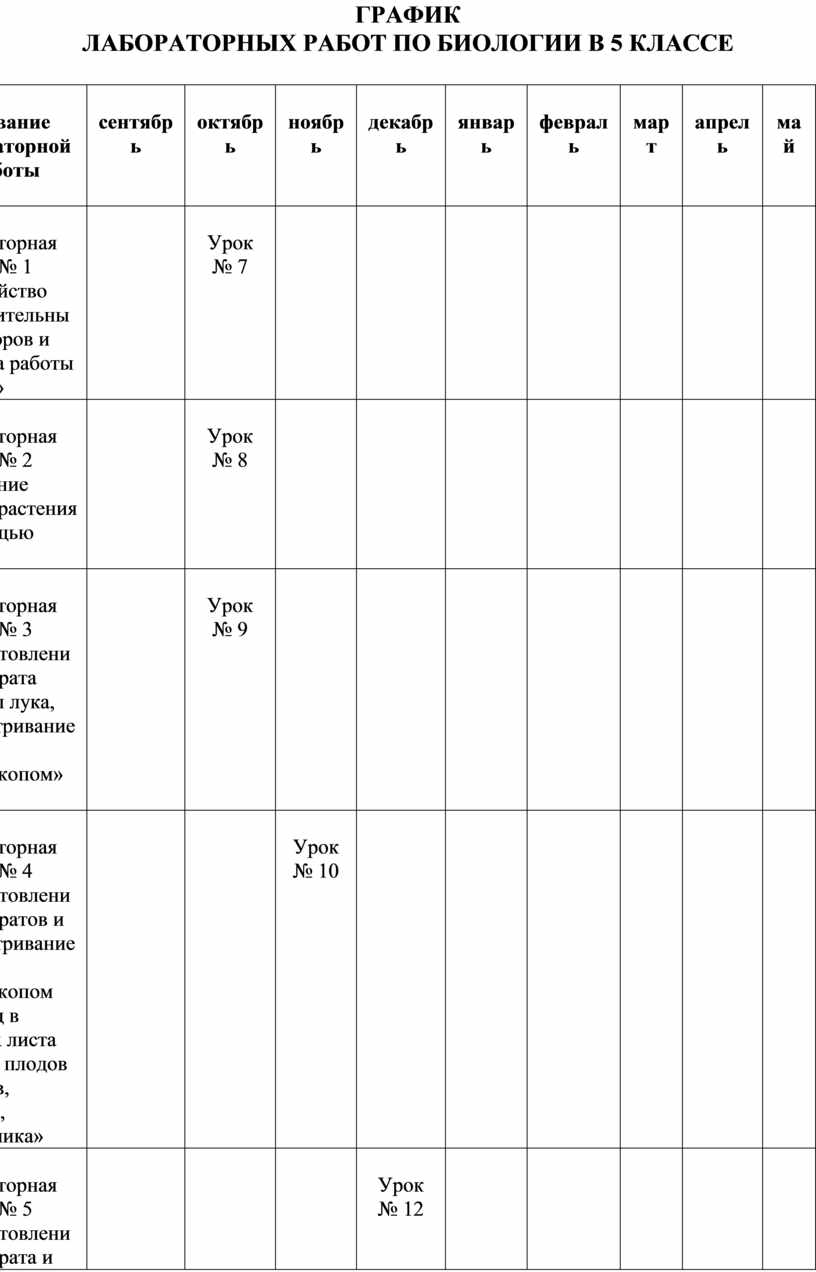 Фонд оценочных средств по биологии. 5, 8, 9 классы