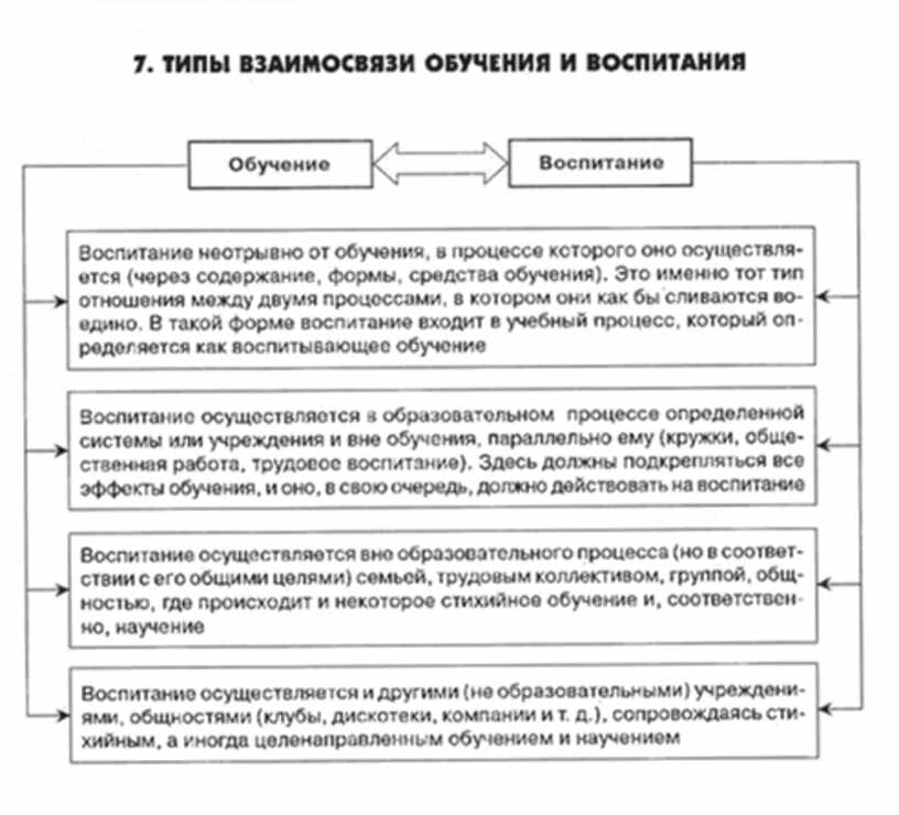 Программа обучения психологии