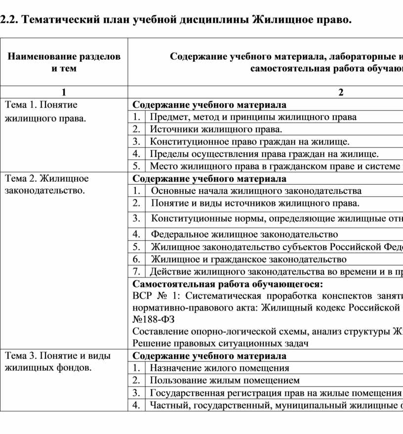 Тематический план учебной дисциплины