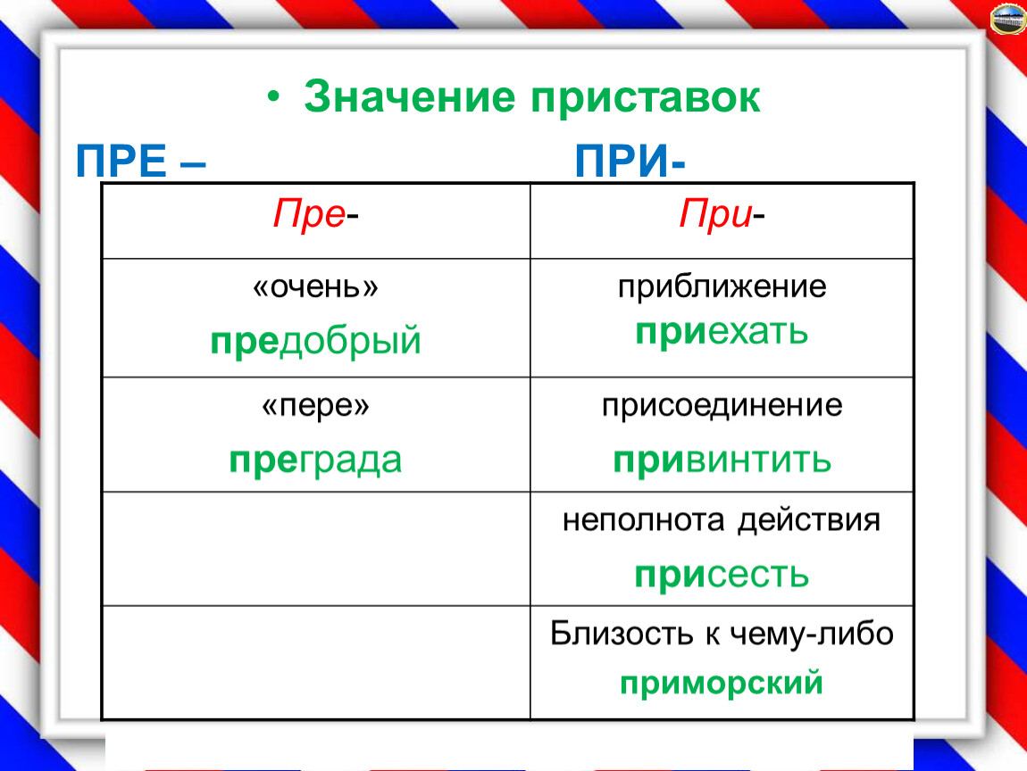 Русский язык 6 пре при. Значение приставки пре. Значение приставок пре и при. Значение приставок. Значение приставок Пепе.