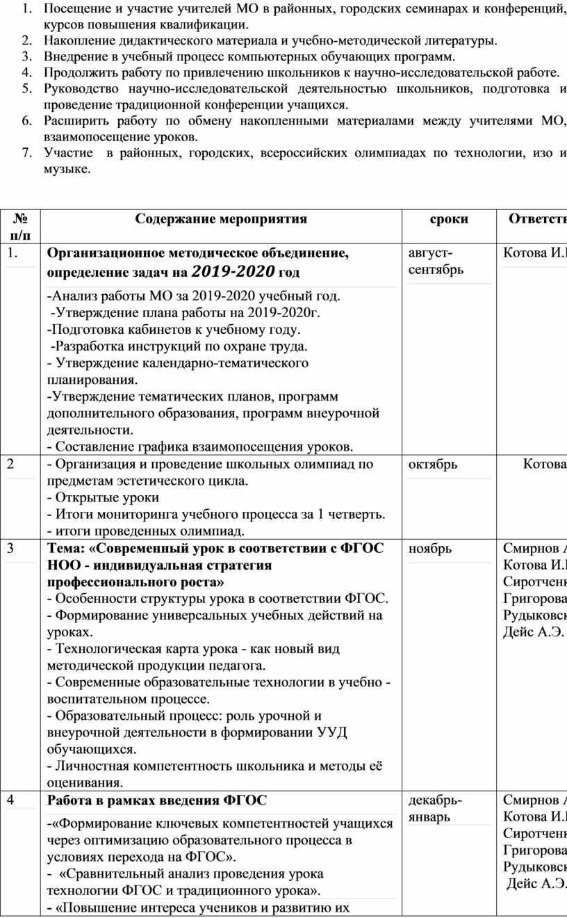 Анализ работы Методического объединения художественно-эстетического цикла  за 2019-2020 учебный год.