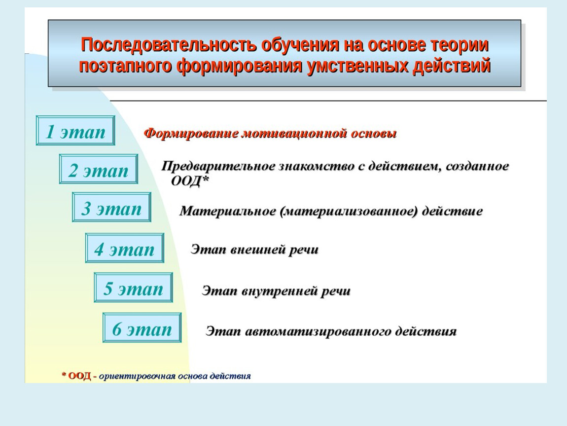 Формирование умственных действий: этапы и примеры