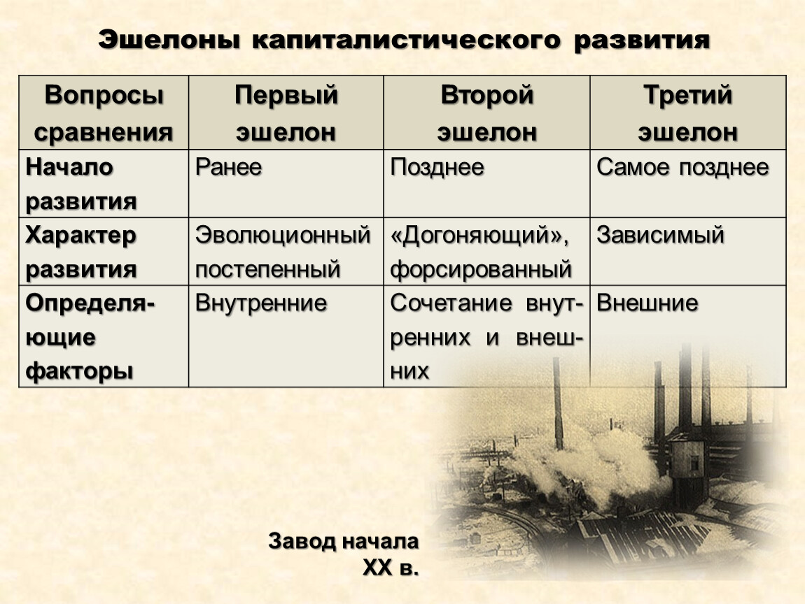 Вопросы для сравнения