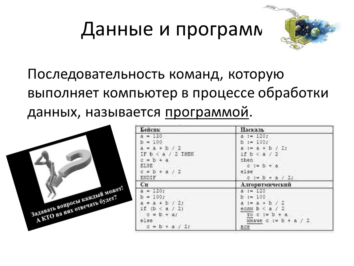 Команда порядок. Последовательность команд, которые выполняет компьютер в процессе. Программа это последовательность команд для компьютера. Последовательность команд и инструкций называется. Начальные сведения об архитектуре компьютера.