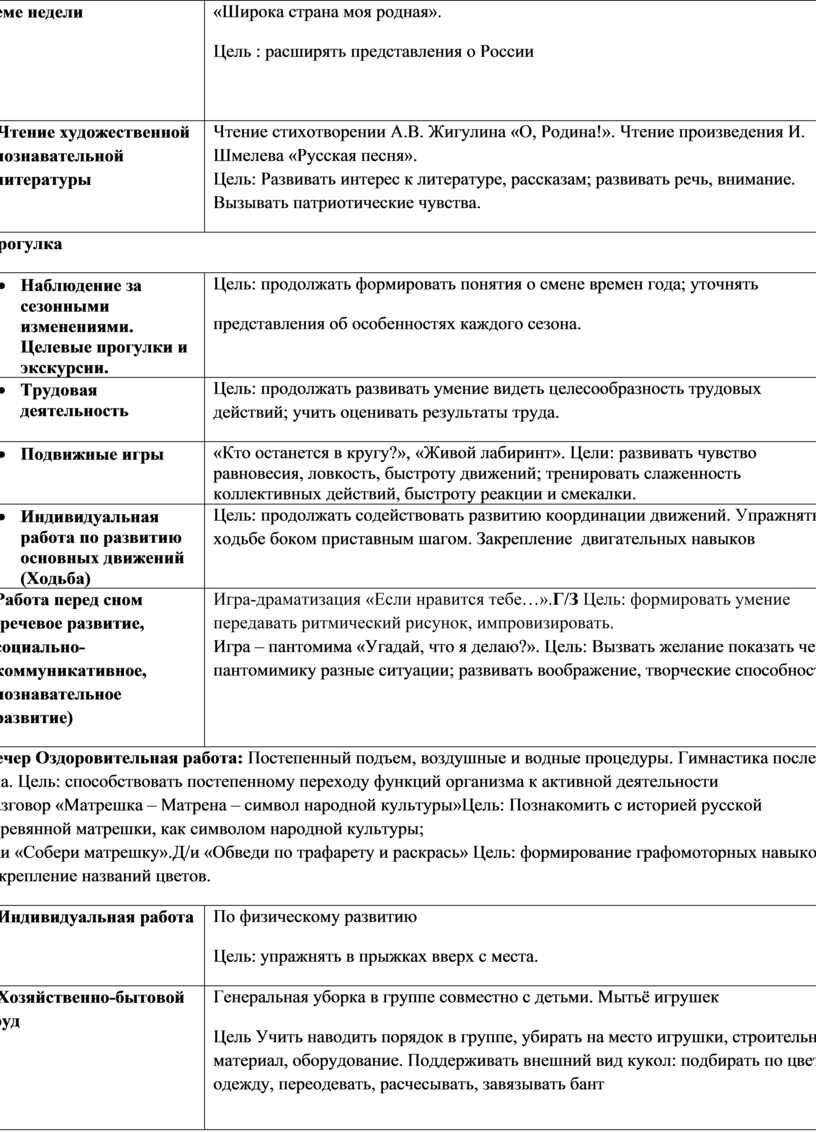 Тема недели «Моя родина – Россия» план на неделю в подготовительной группе  ДОУ