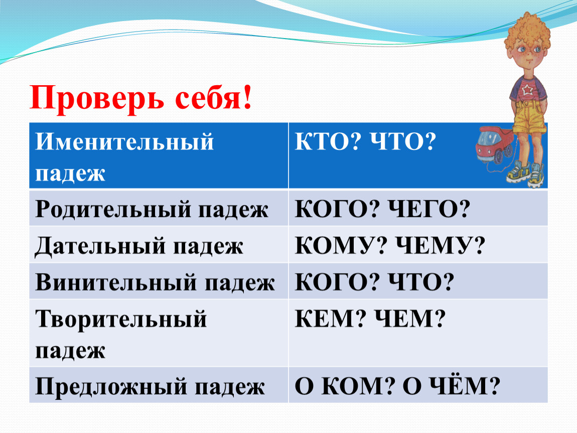 Вопросы дательного падежа. Именительный и родительный падеж. Именительный падеж вопросы. Винительный падеж вопросы. Дательный творительный предложный падежи.