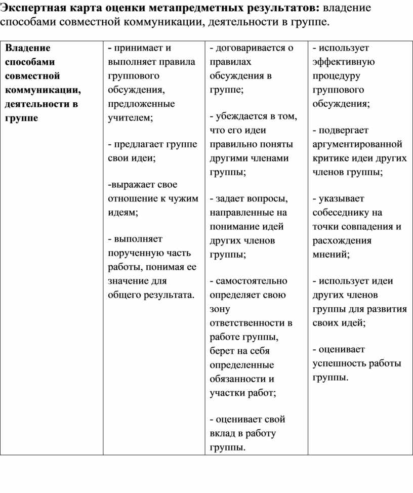 Онлайн карта коммуникаций