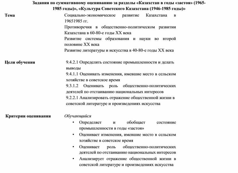 Промышленность в казахстане в 1965 1985