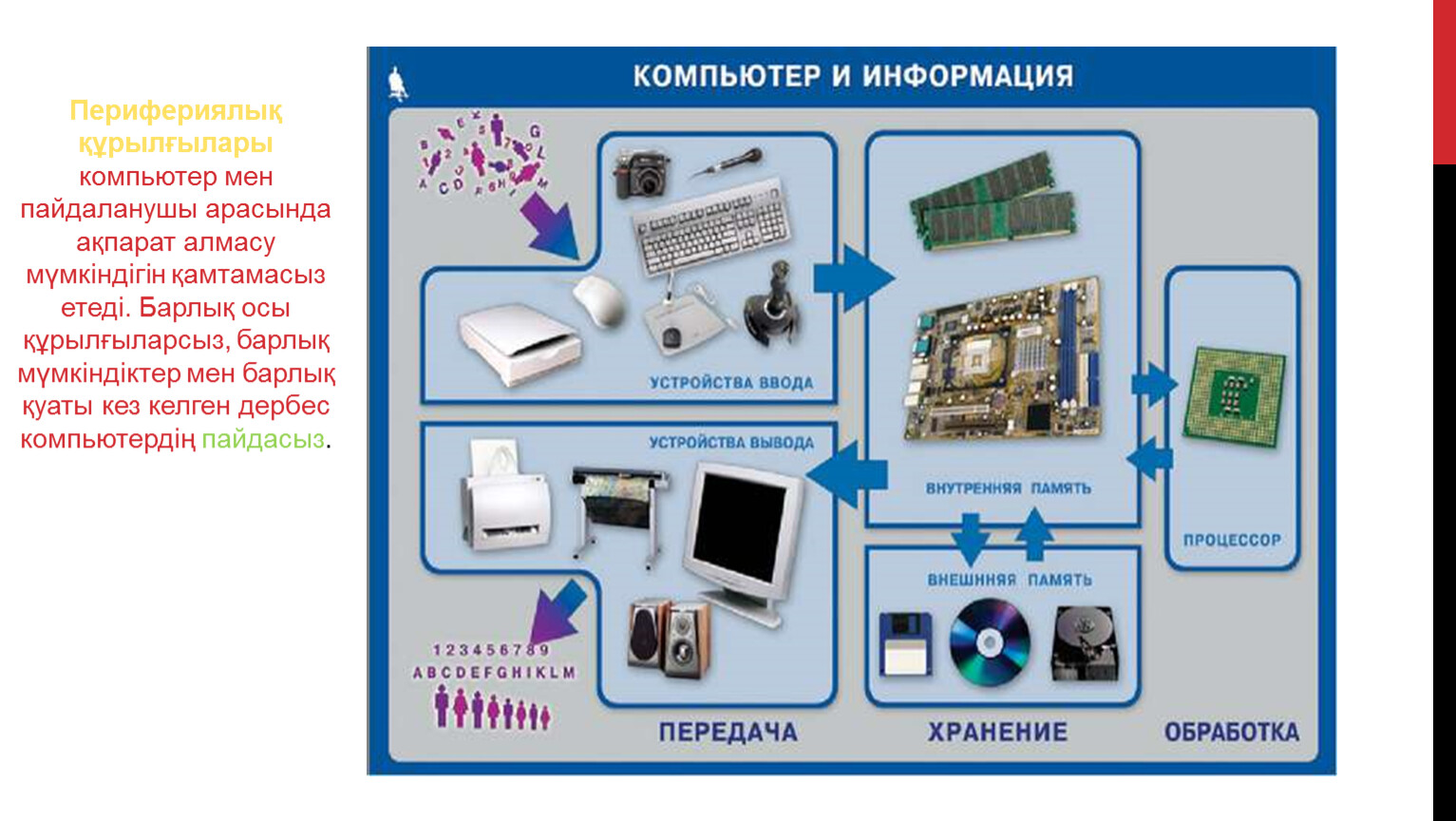 Компьютер құрылғылары презентация