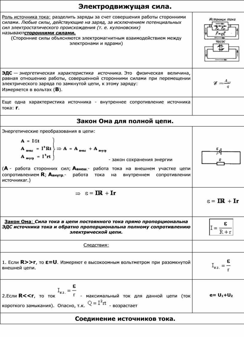 Единица измерения си внутреннего сопротивления источника тока. Электродвижущая сила внутреннее сопротивление источника тока. Формула внутреннего сопротивления источника тока с ЭДС. Формула внутреннего сопротивления источника ЭДС. Измерение ЭДС источника тока.