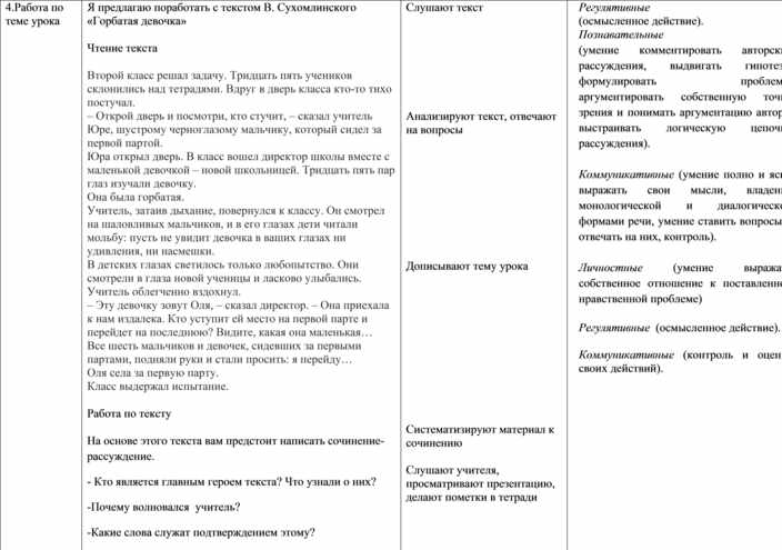 Конспект урока подготовки сочинения