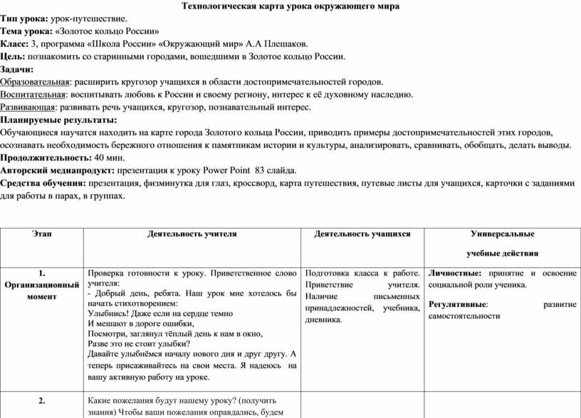 Технологическая карта золотое кольцо россии 3 класс школа россии