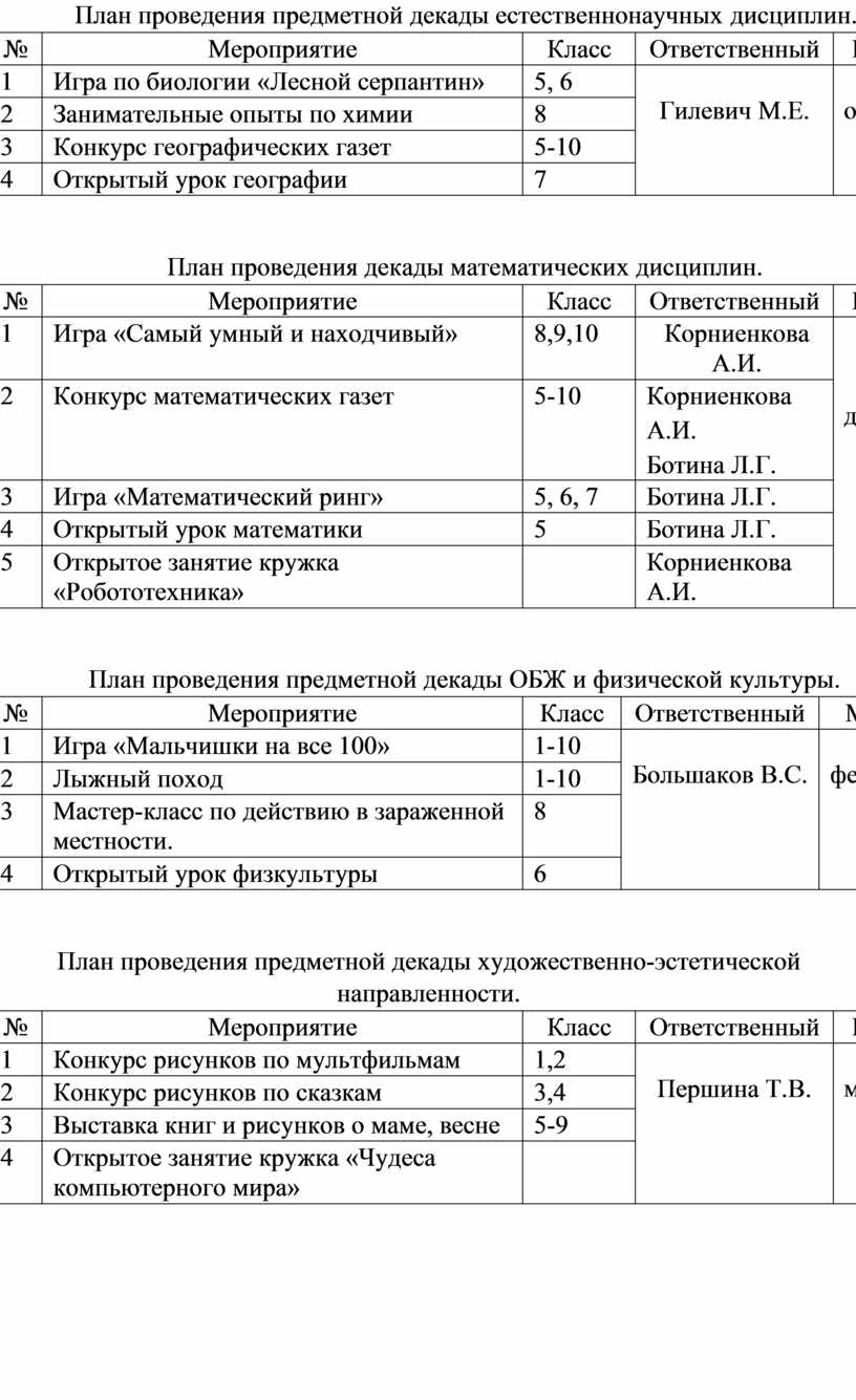 Декада технологии в школе план мероприятий