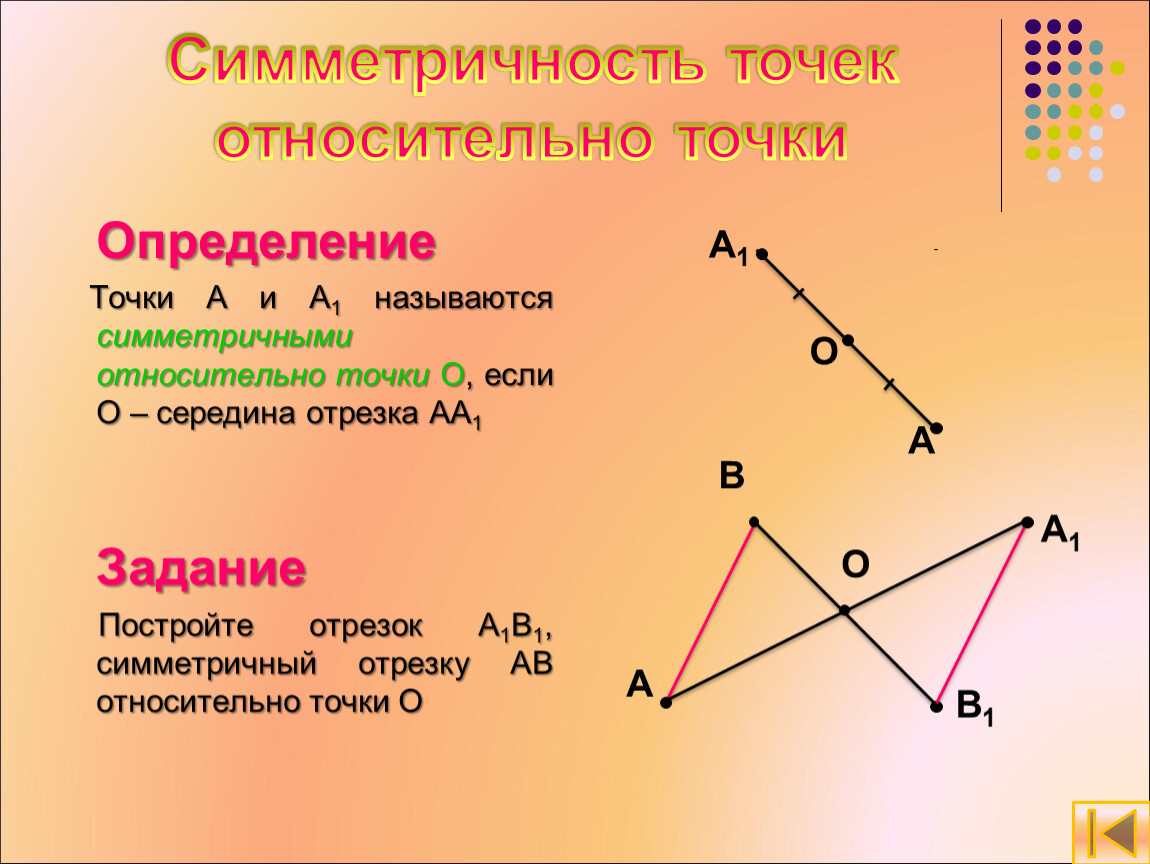 Относительно. Симметричность относительно точки. Симметричность точки относительно точки. Определение точек симметричных относительно точки. Симметрия отрезка относительно точки.