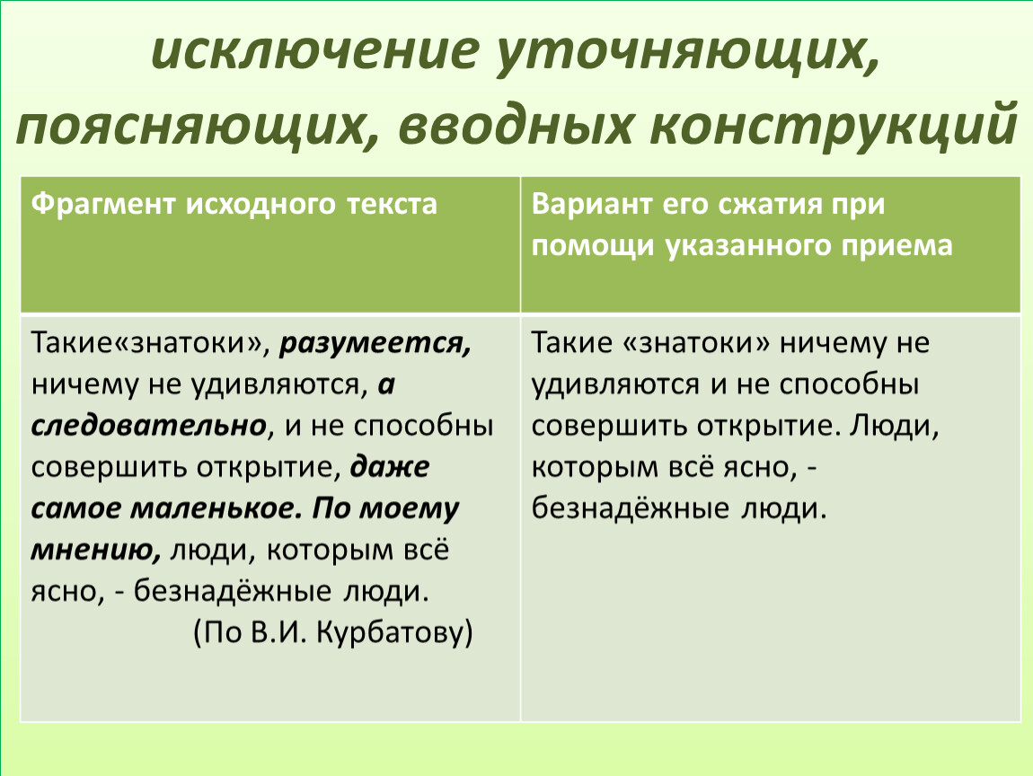 Расставьте этапы работы над проектом в логической последовательности оценка проделанной работе