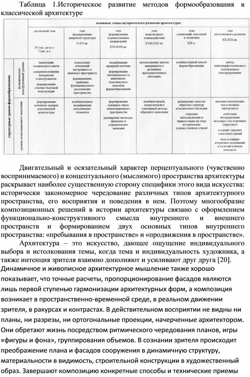 Таблица 1.Историческое развитие методов формообразования в классической архитектуре
