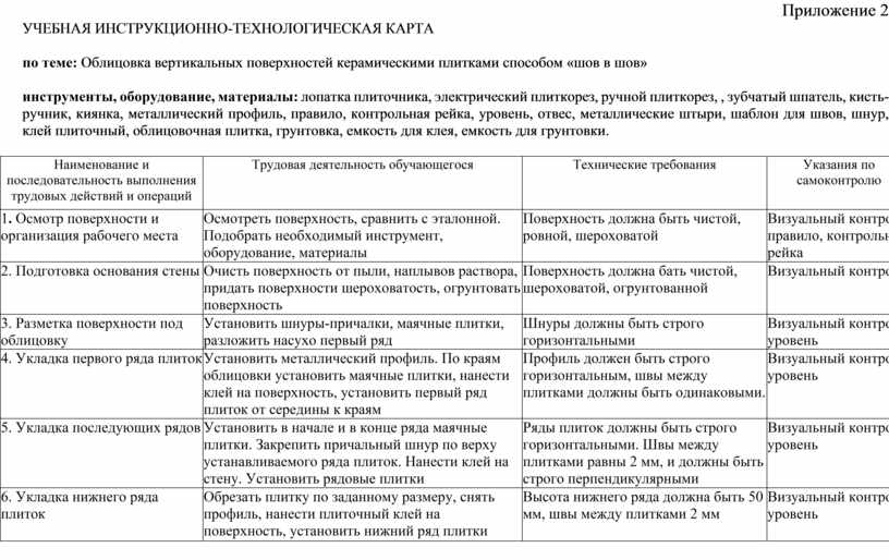 Тех карта облицовка стен