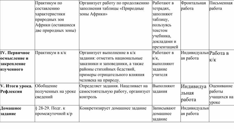 Природа африки таблица. Природные зоны Африки таблица. Природные зоны Африки таблица 7 класс география. Таблица природные зоны Африки по географии 7 класс. Природные зоны Африки таблица 7 класс география заполненная.