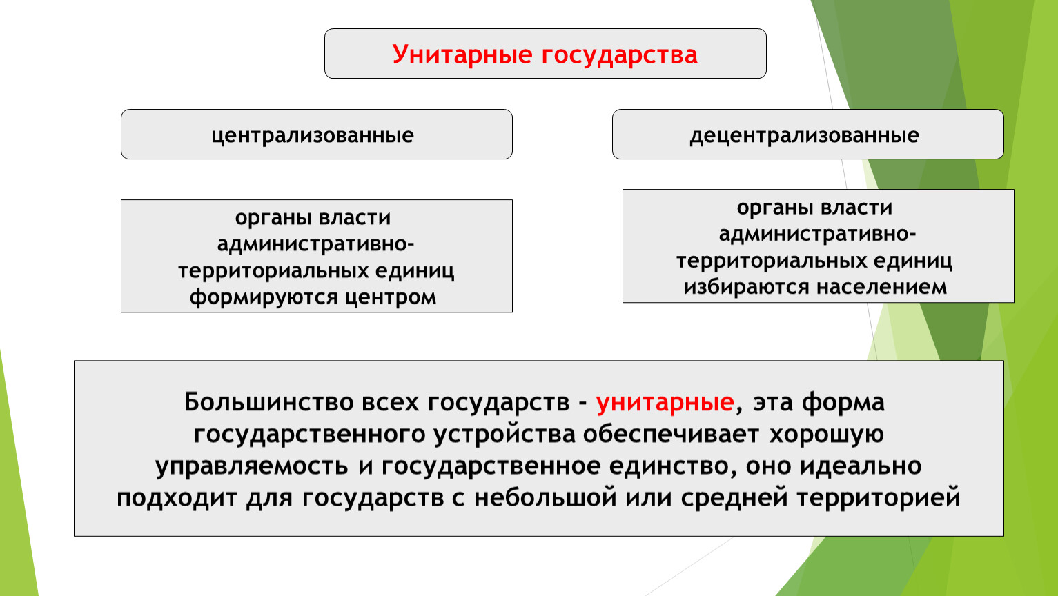 Примеры унитарных государств. Централизованные и децентрализованные унитарные государства. Примеры централизованного унитарного государства. Автономное унитарное государство. Черты децентрализованного унитарного государства.