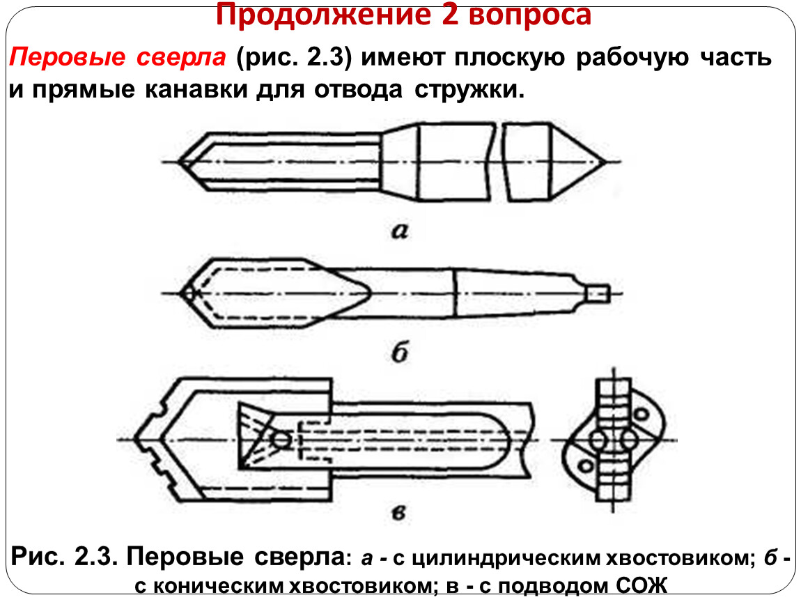 Перьевое сверло чертеж