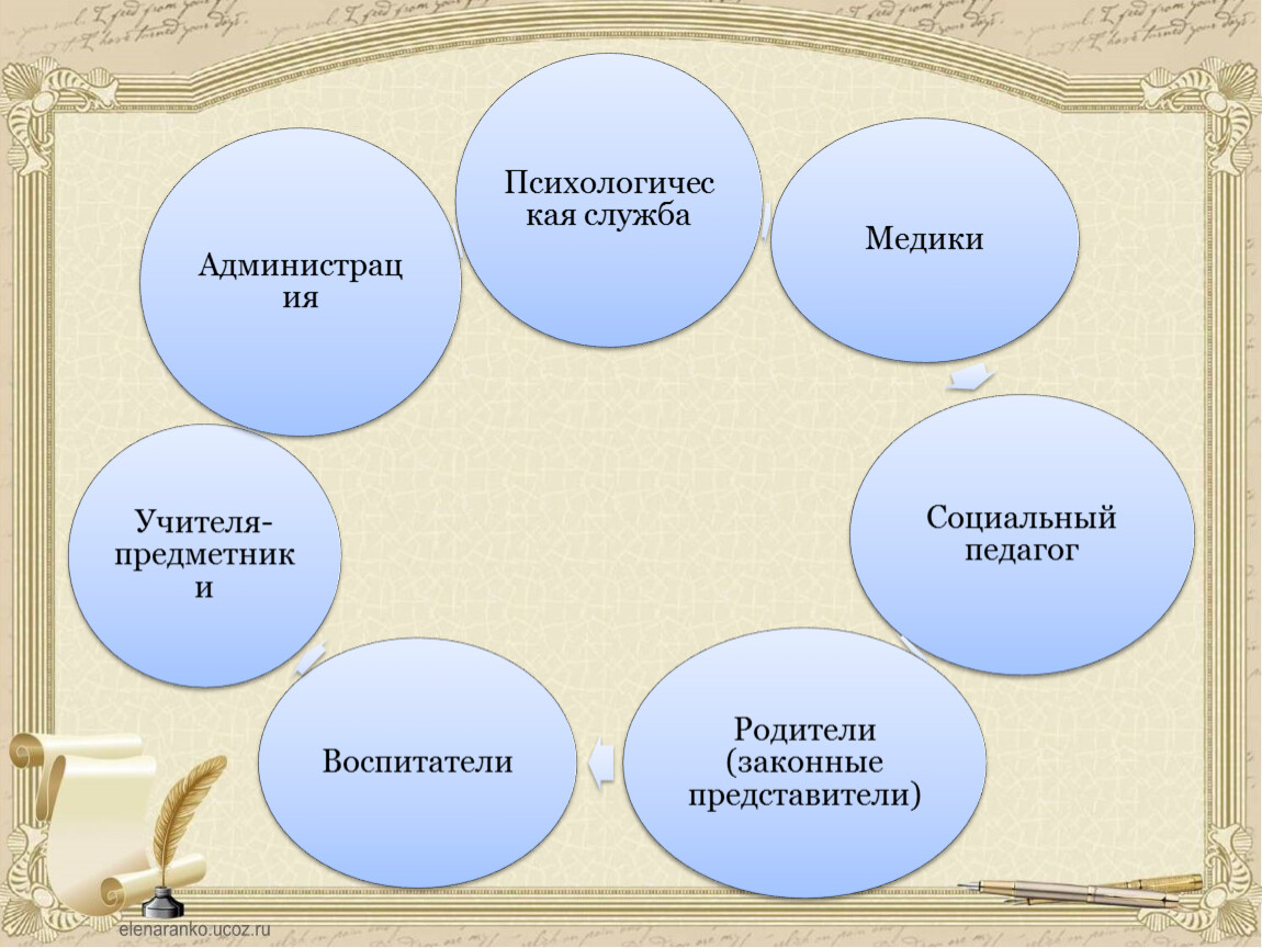 Собрание учителей истории.