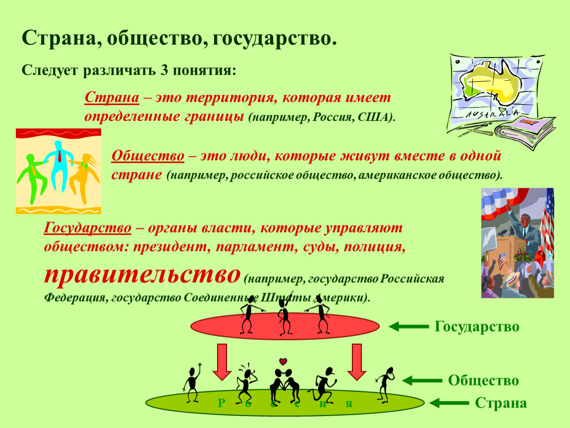 Обществознание наша страна в xxi в. Страна государство общество. Понятия государство Страна общество. Государство это в обществознании. Страна это в обществознании.