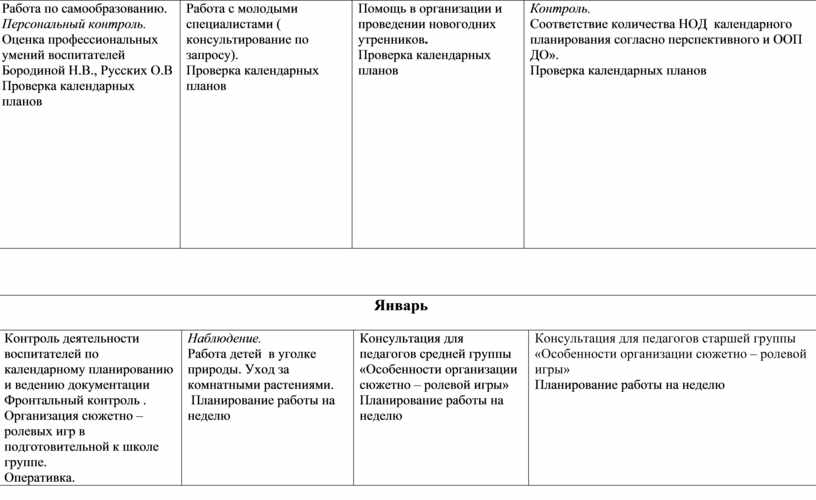 Индивидуальные планы коррекционной работы на каждого ребенка