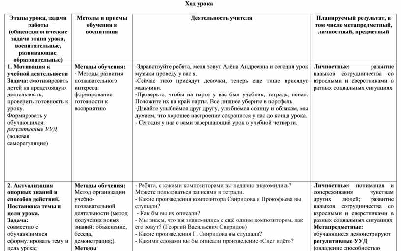 Музыкальная картина прокофьева шествие солнца