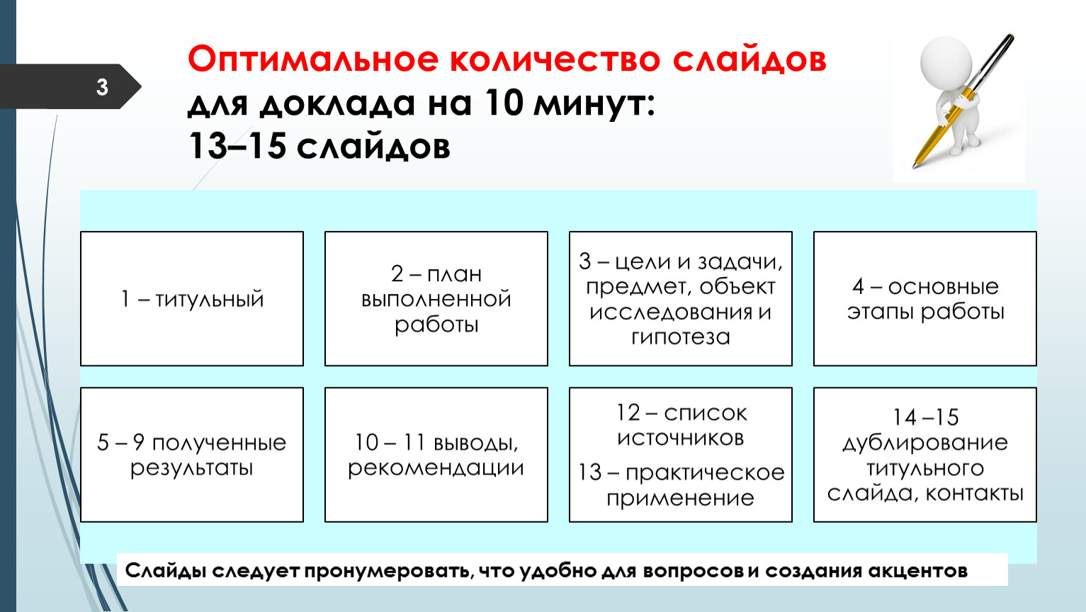 Должна 3 3. Оптимальное количество слайдов для доклада. Оптимальное количество слайдов в презентации. Сколько слайдов должно быть в презентации. Сколько слайдов должно быть в проекте.