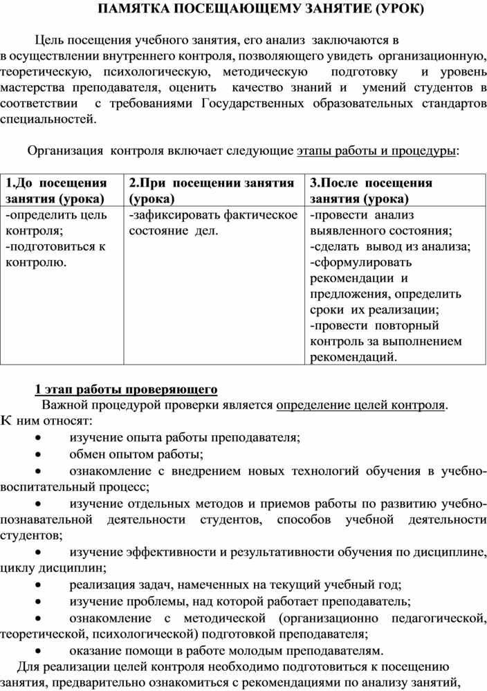 Методические рекомендации по разработке учебного плана спо