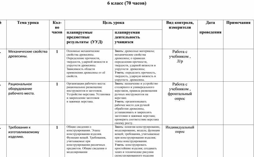 Тематическое планирование история 6 класс. Биология 6 КТП.