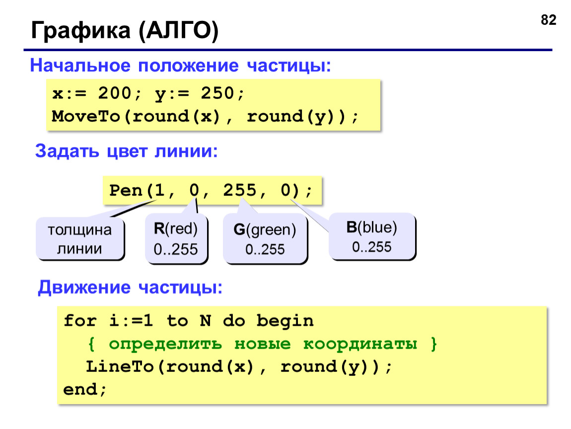 Положение частицы. Algo график. Алго цвет. Алго Информатика. Алго-vs.