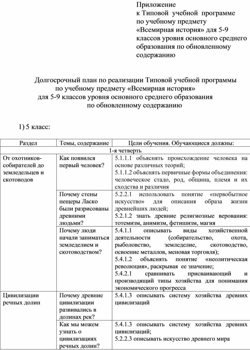 Программирование учебная программа для высших учебных заведений