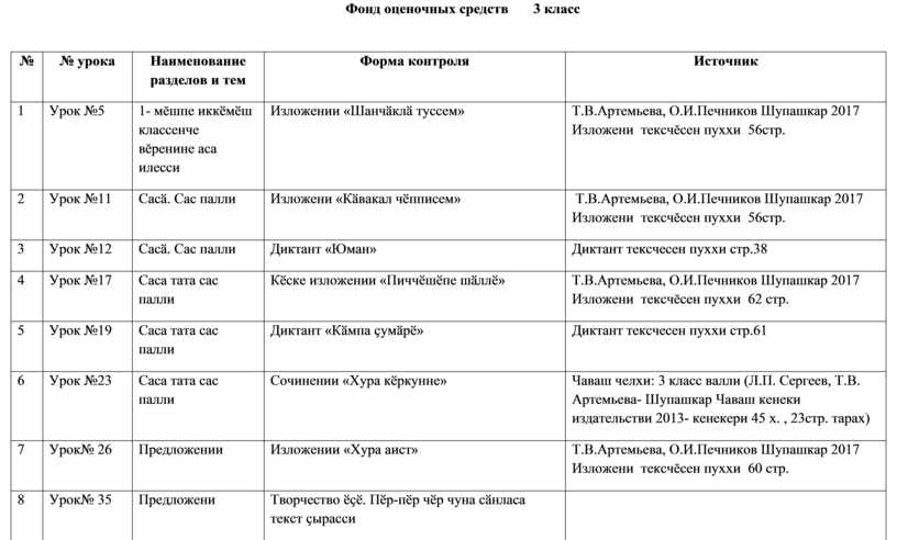 Фонд оценочных средств образец