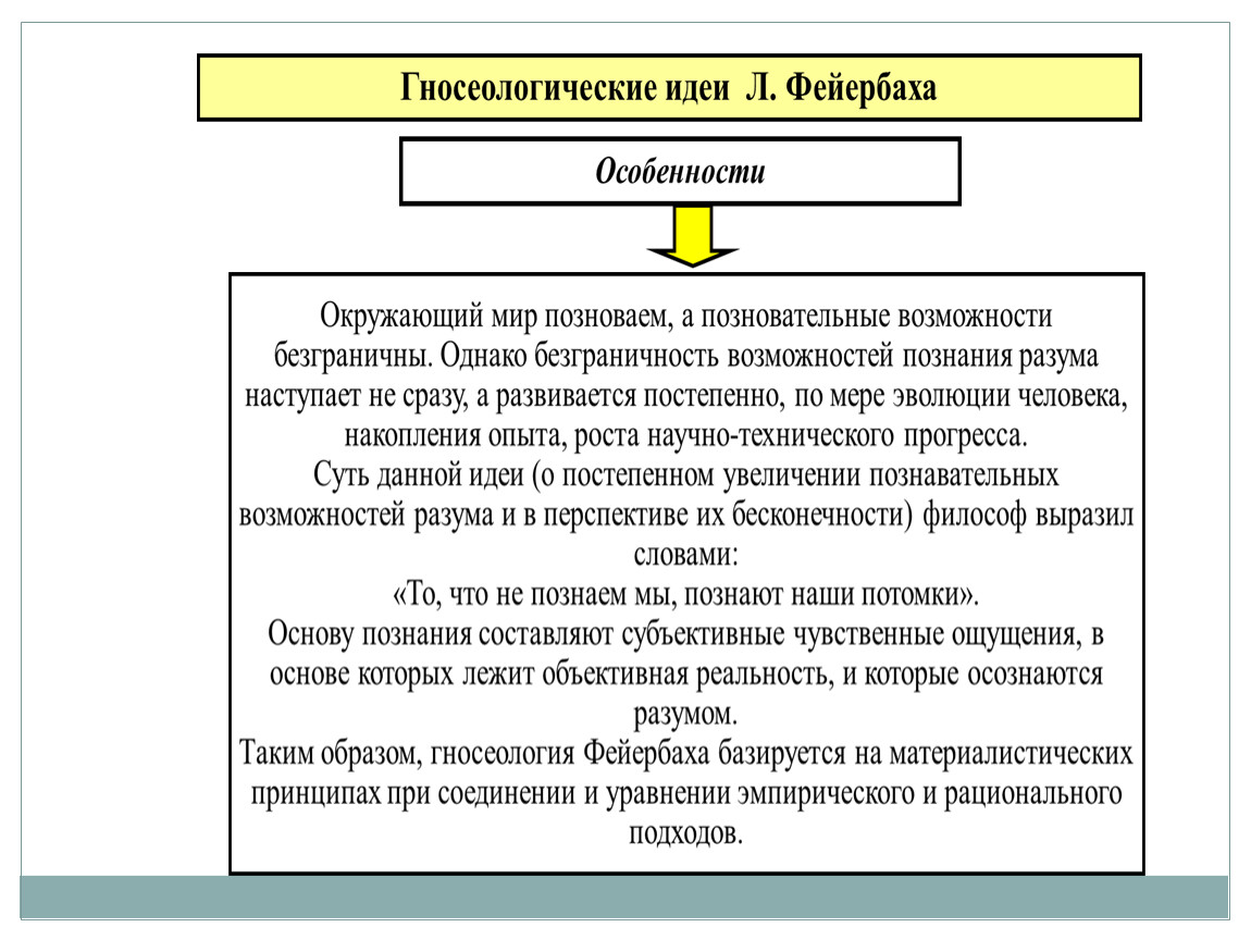 Представитель немецкой классической философии материалист. Немецкая классическая философия кратко. Основные принципы немецкой классической философии. Этика немецкой классической философии презентация. "Антитетическая Диалектика" в немецкой классической философии это.