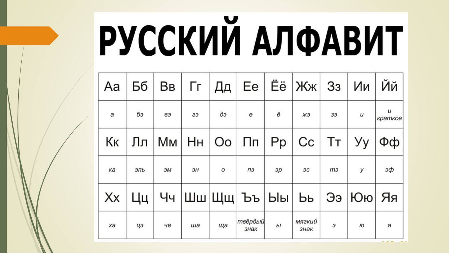 Таблица алфавита русского