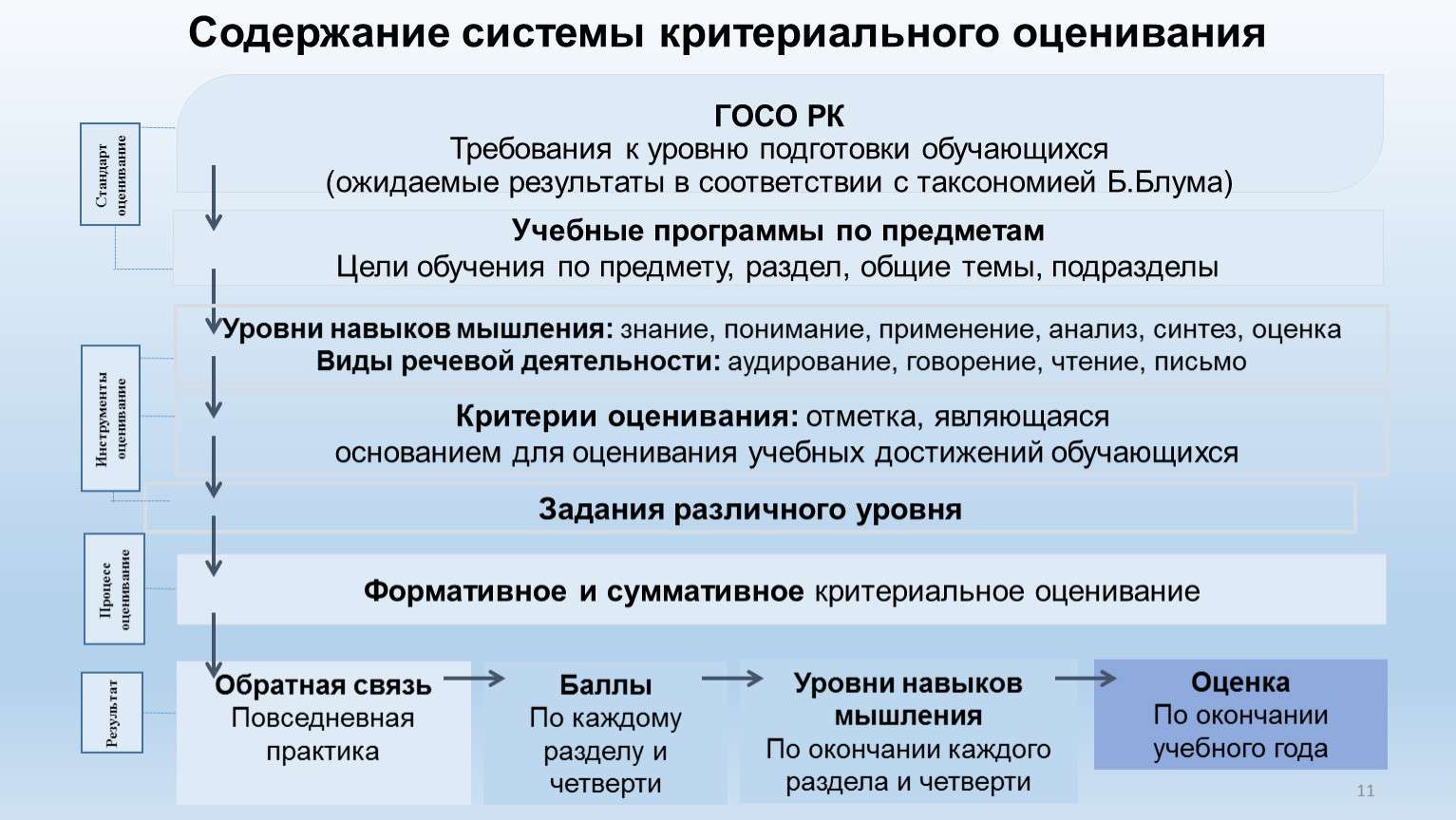 Мониторинг системы образования 2023