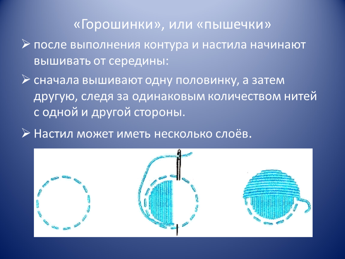 Вышивание по свободному контуру презентация 7 класс