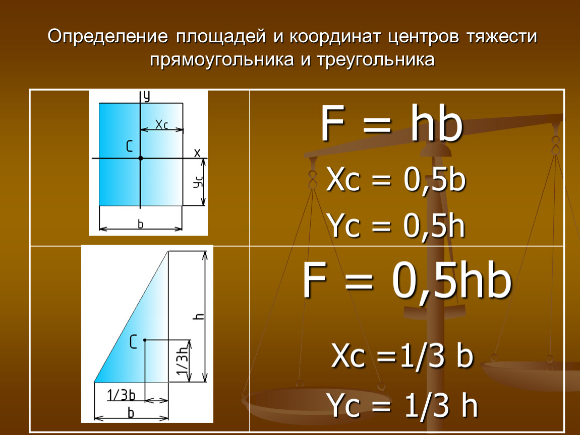 Координаты центра тяжести