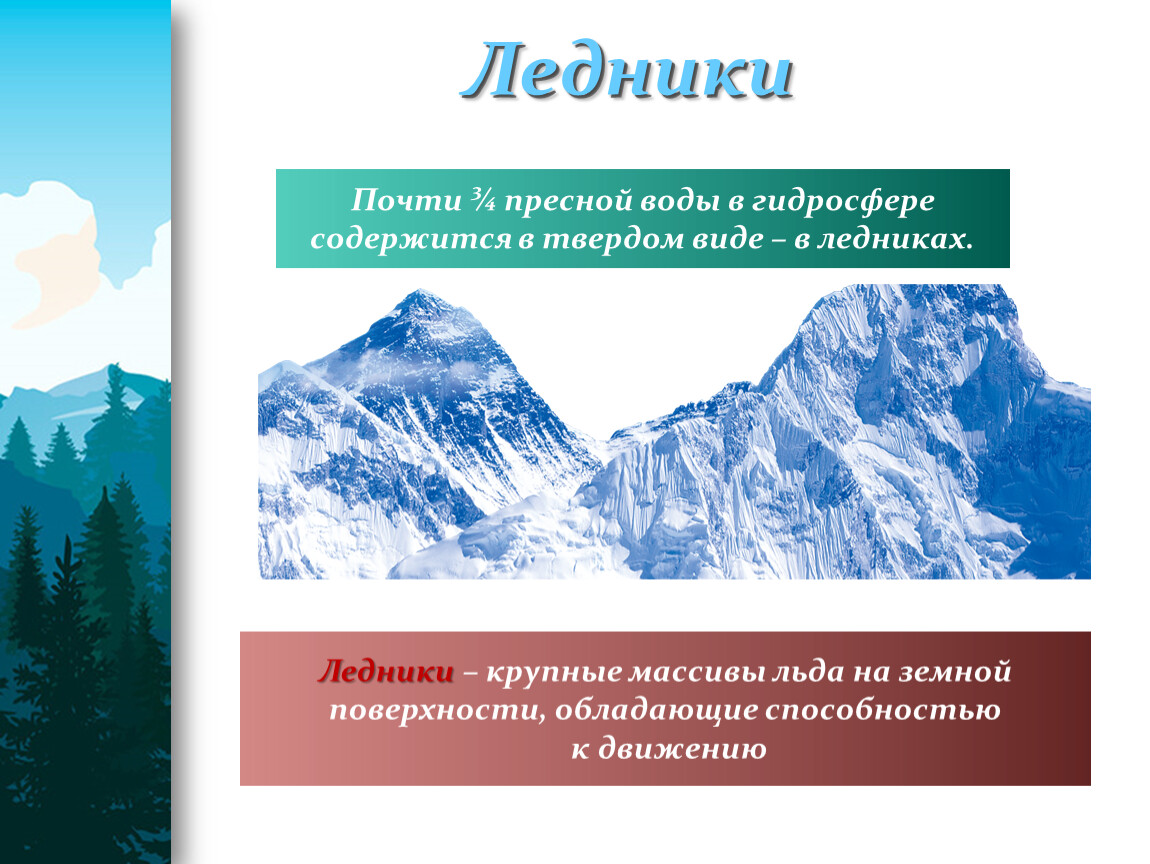 География 6 класс подземные воды и ледники презентация