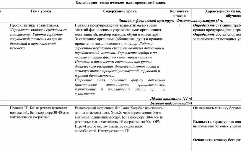 Программно целевое планирование развития физической культуры и спорта строится по логической схеме